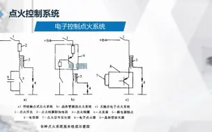 三、汽车发动机电子控制系统 09 电控点火系统概述