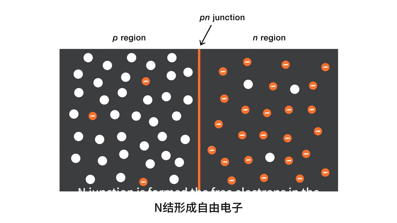 半导体基础:PN结的形成与特性动画展示(中英字幕)哔哩哔哩bilibili