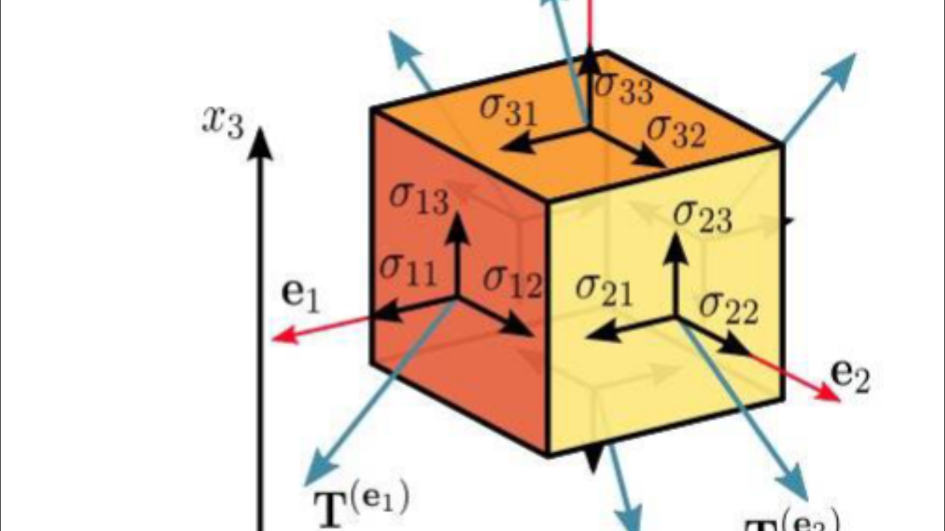 矢量分析1 矢量、并矢、张量哔哩哔哩bilibili