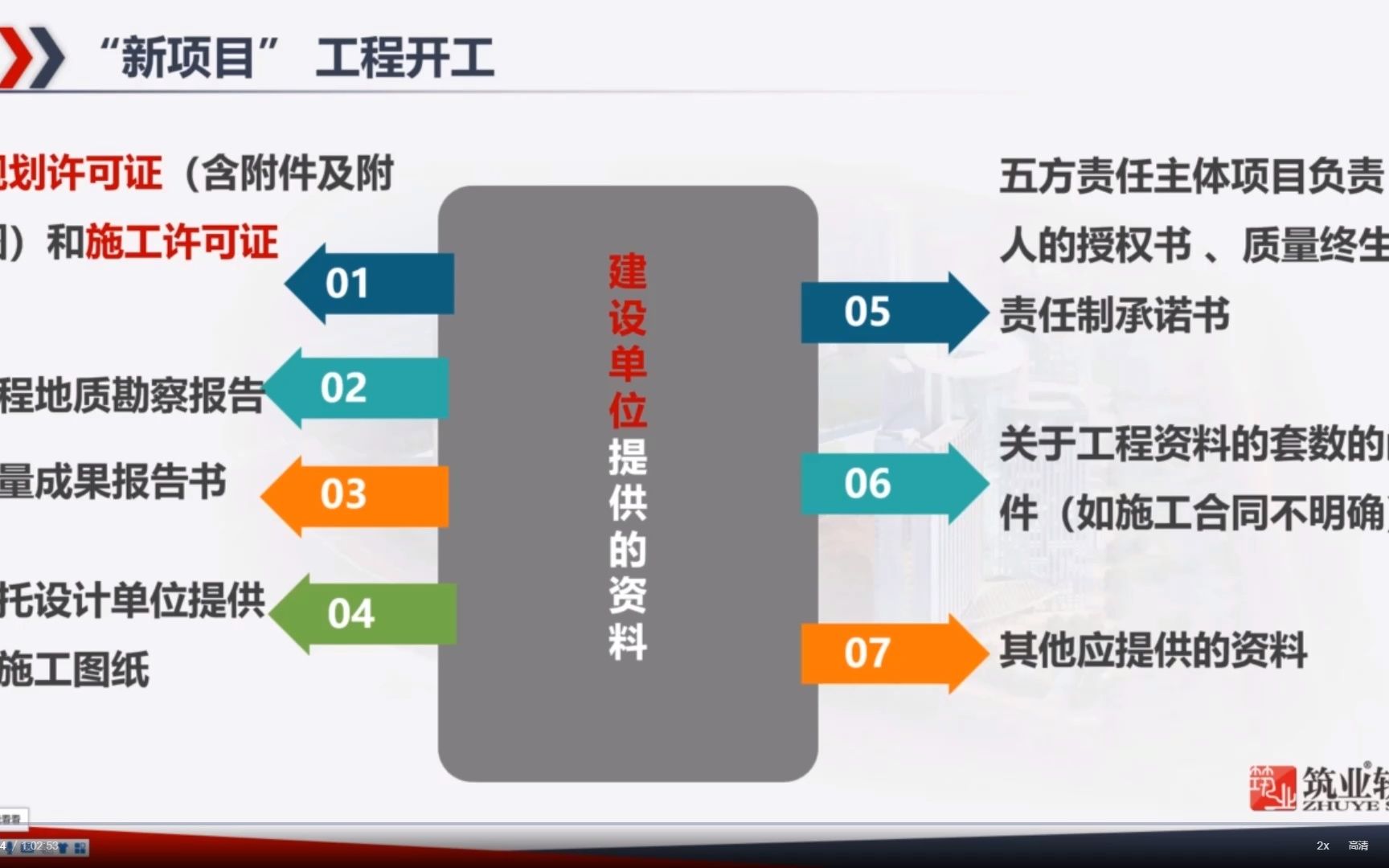 [图]开工复工工程资料专题培训-市政篇（开工）