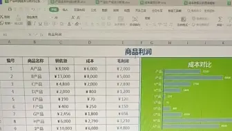 95后小伙月薪1W+，看完他做的成本分析可视化报表，数据、占比、分析、成本、控制一目了然，令人不得不服！
