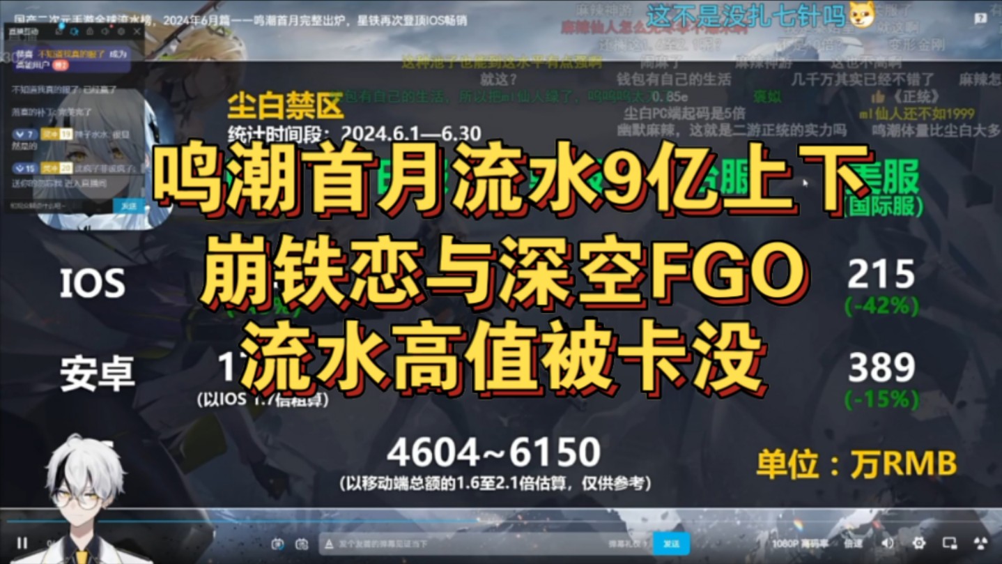 空灵看二观鸣潮首月流水9亿,崩铁恋与深空FGO高值被卡没手机游戏热门视频