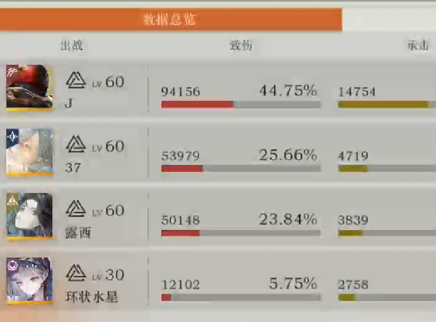 【重返未来1999】九月新深眠161 Joe主c2t速通(37二塑其余全0)哔哩哔哩bilibili