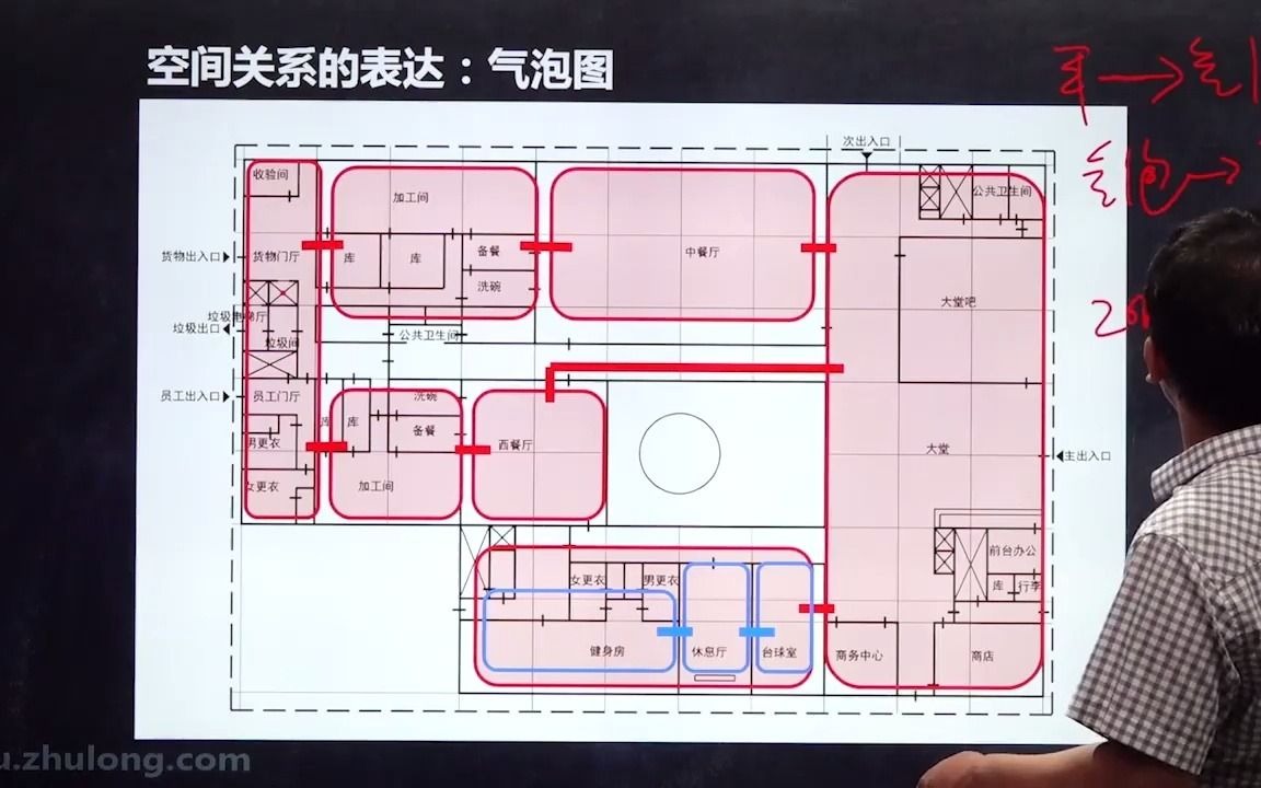 注册建筑师考试,场地与建筑设计06,二级注册建筑师哔哩哔哩bilibili