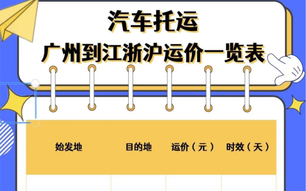 广州到全国汽车托运收费标准(下),广州深圳发往全国轿车托运性价比都很高,一般都是11.5元/公里.哔哩哔哩bilibili