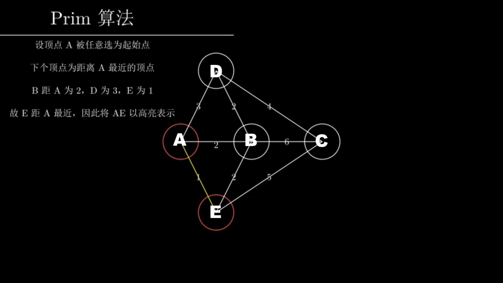 [图]【图 论 可 视 化 - - #1】 Prim算法