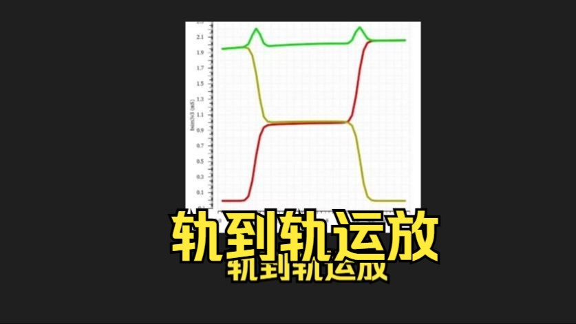 【运放】轨到轨输入输出运算放大器,电路设计哔哩哔哩bilibili