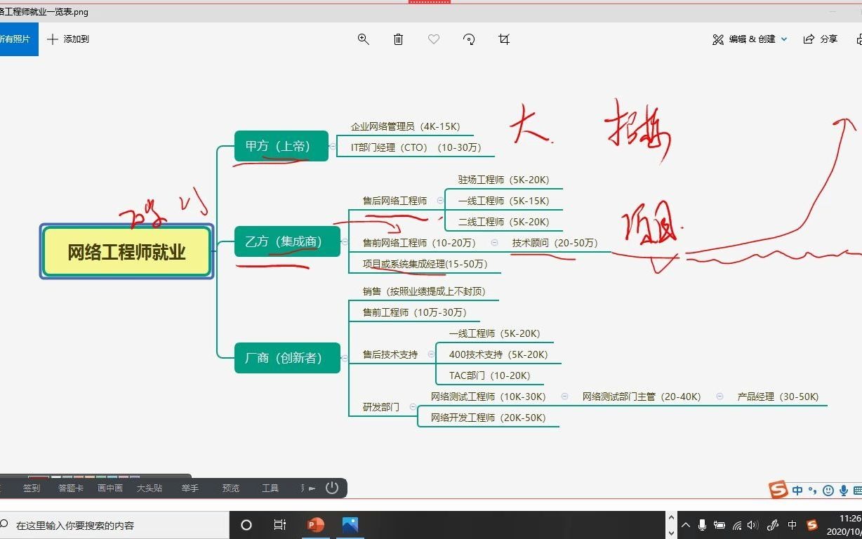 网络工程师职业发展规划及网络基础讲解哔哩哔哩bilibili