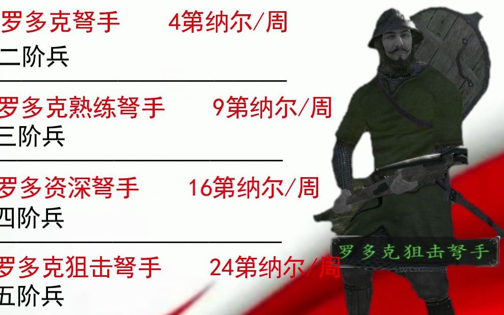 罗多克宽带_哔哩哔哩 (゜-゜)つロ 干杯~-bilibili