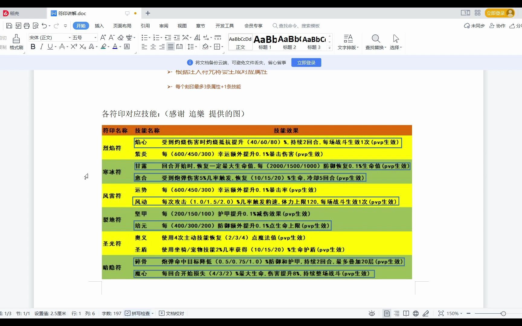 弹弹堂 符印讲解网络游戏热门视频