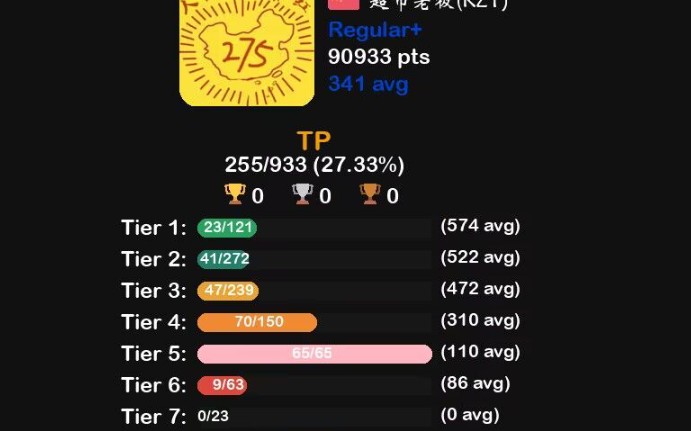 T5全收集!萌新也能猛猛摇!65/65!网络游戏热门视频