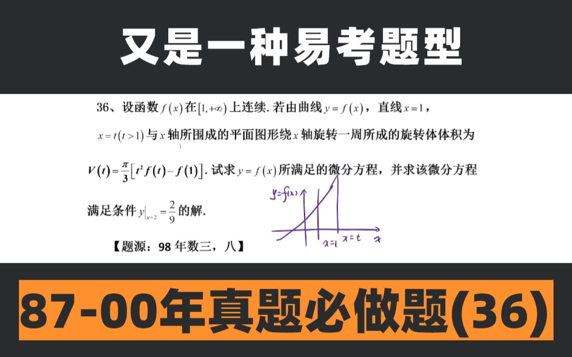 给微分方程加上几何背景,难倒你了?【甄选早年真题day35】哔哩哔哩bilibili