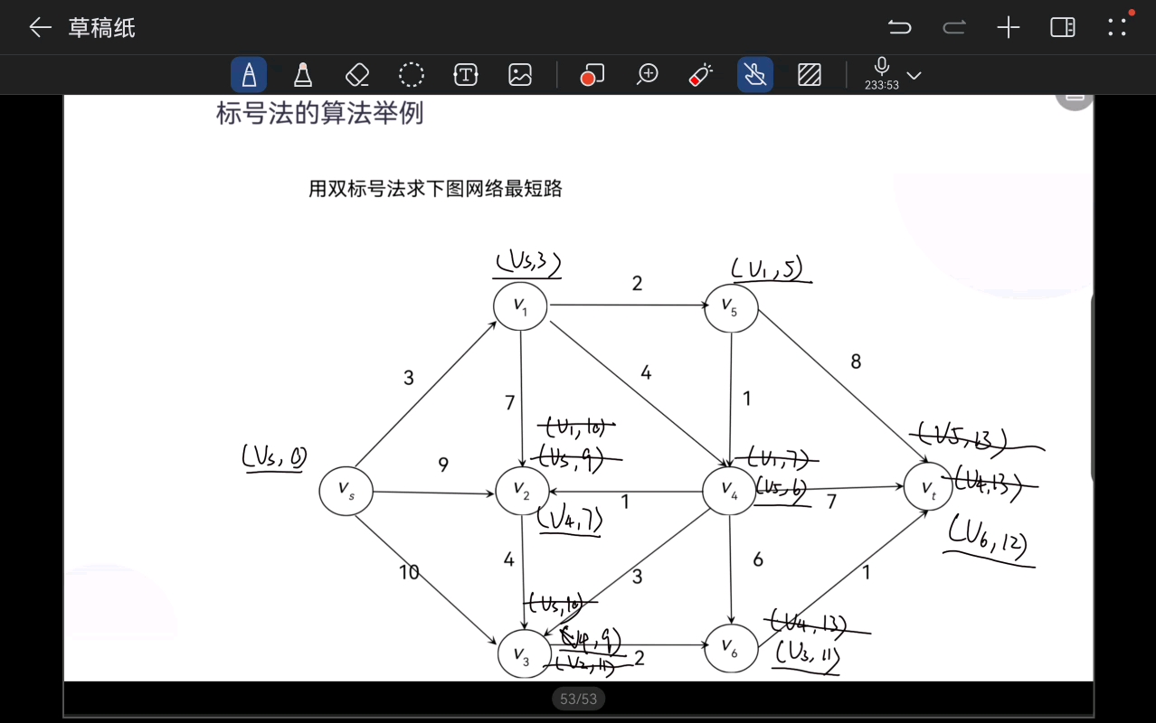 [图][瞎聊聊]运筹学_第一天_最短路