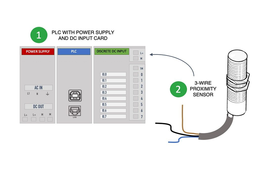 工业自动化  “How to Wire Sensors to a PLC Series”传感器接线系列哔哩哔哩bilibili