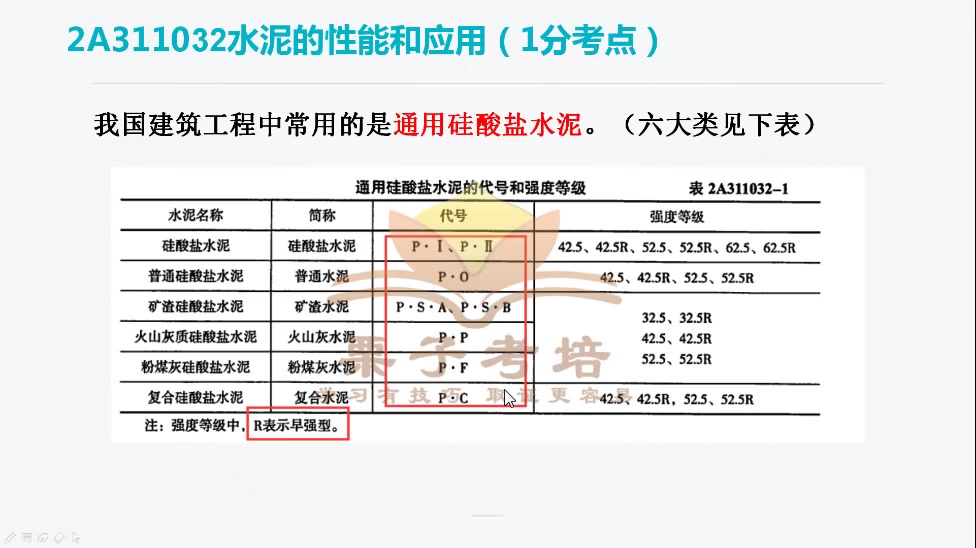 2020年二建建筑实务水泥性能如何区分和选用,工地老司机口诀带你飞哔哩哔哩bilibili