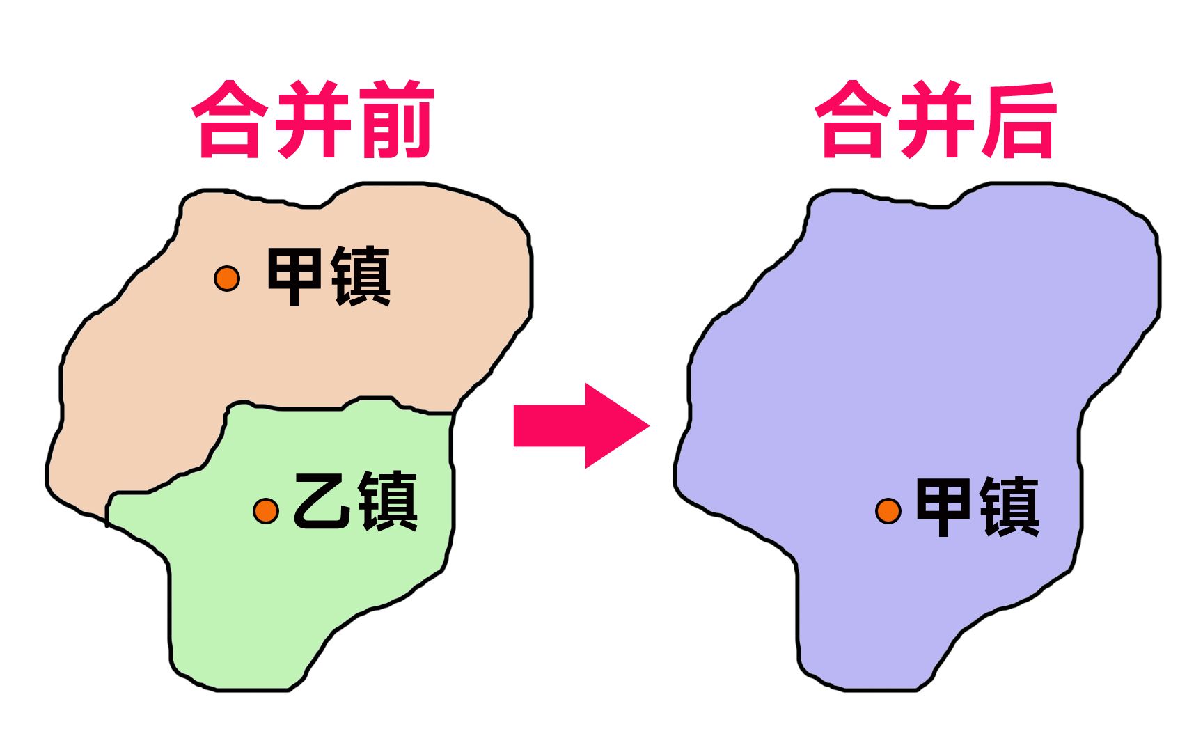 甲镇和乙镇合并,新镇名字叫甲镇,驻地却在原乙镇哔哩哔哩bilibili