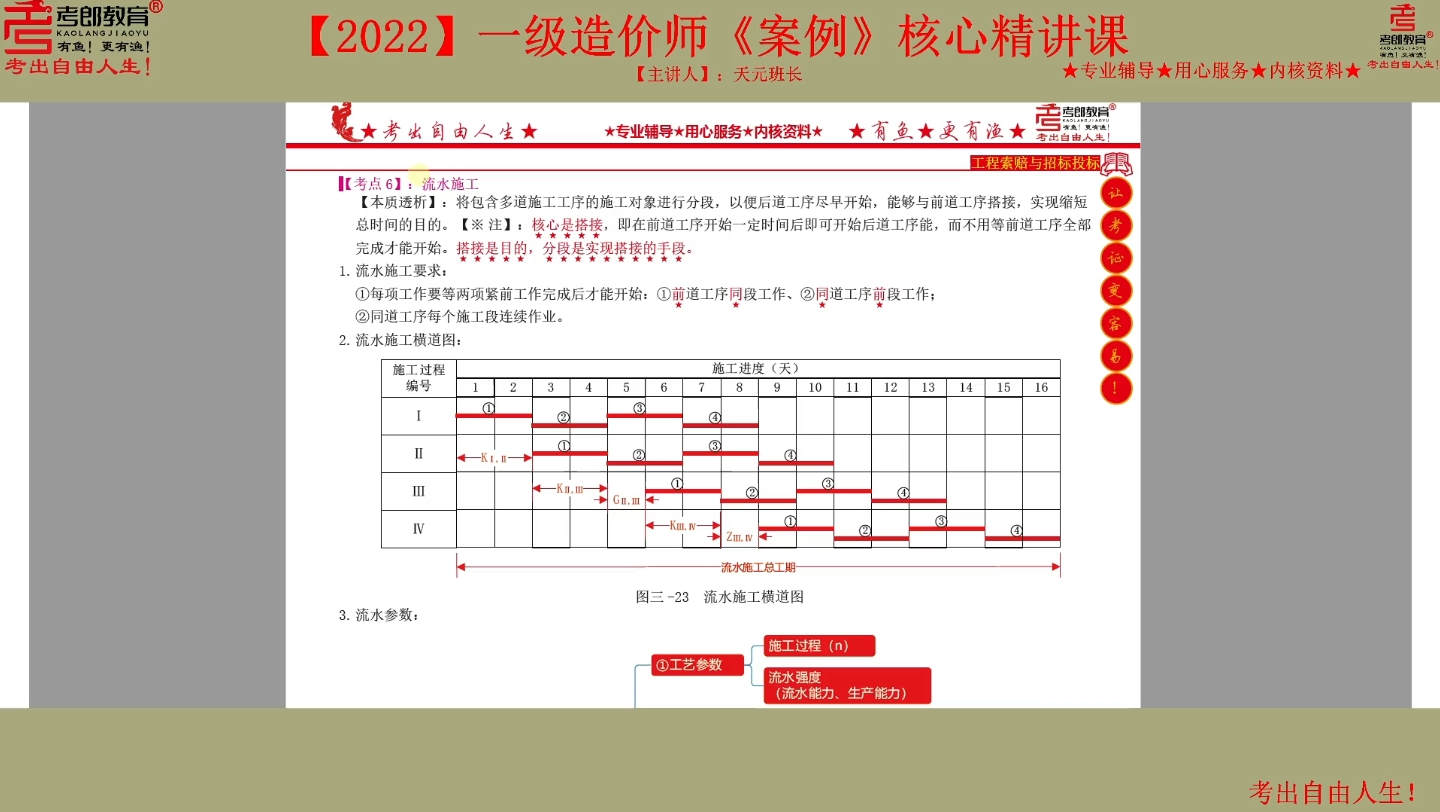 【深度透析】流水施工【2022】一造《案例》【考郎教育】核心精讲课天元第三题:工程索赔与招标投标流水施工哔哩哔哩bilibili