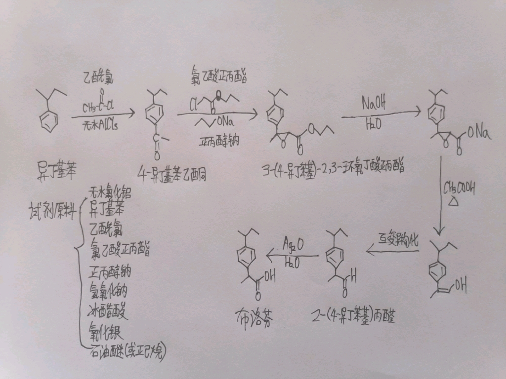 [图]相对简便易行的布洛芬实验室合成路线