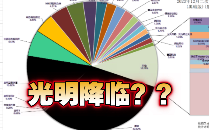 1月二次元手游“全球总流水”排行,近年二游最光明的一次!!明日方舟手游情报