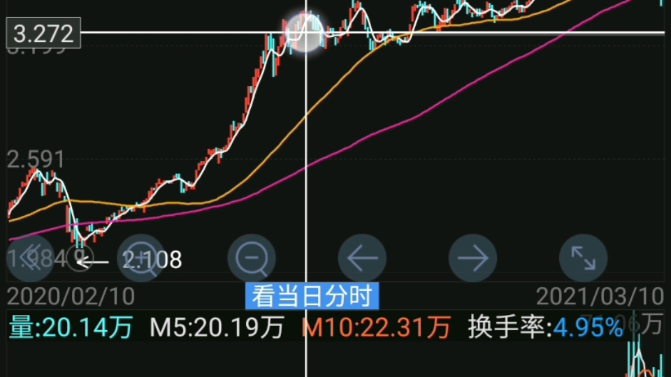 基金现状:富国天惠回调30%,短期历史最大调整,近一年场外买入基民全部被套哔哩哔哩bilibili