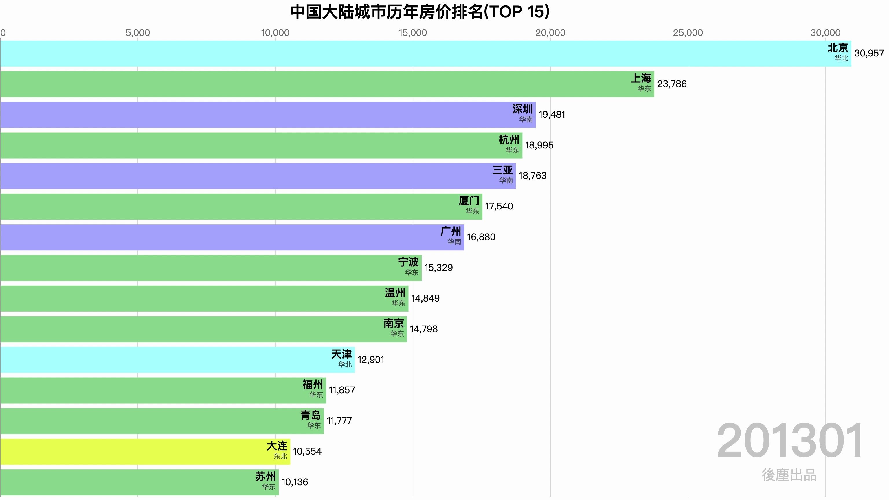 中国大陆城市房价排名top15哔哩哔哩bilibili