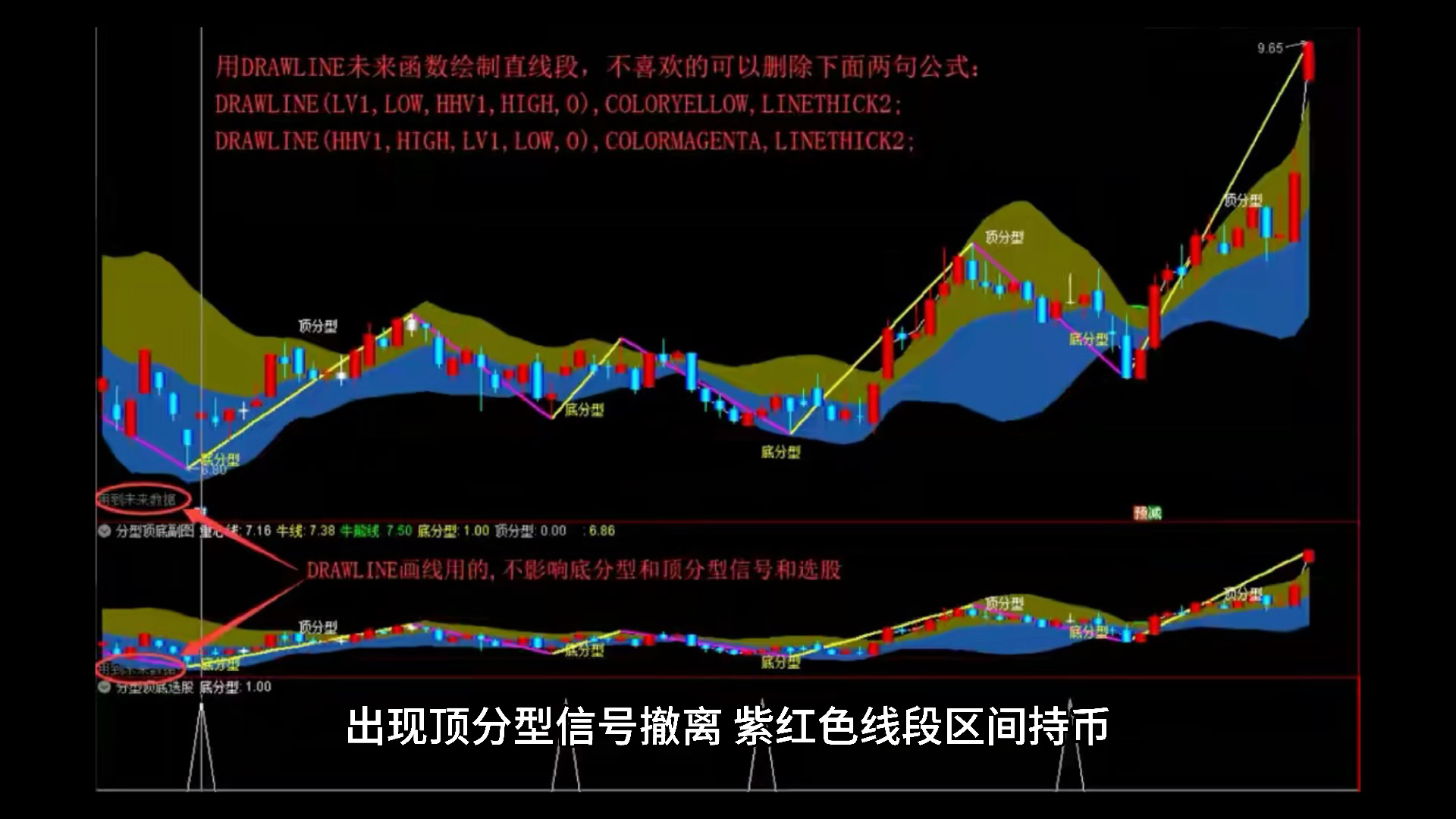 [图]通达信--「缠论之精华分型顶底」带好小板凳，全篇干货