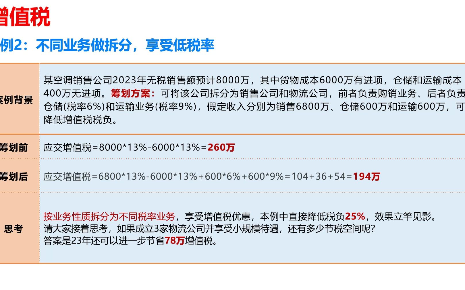 一小时学会税务筹划哔哩哔哩bilibili