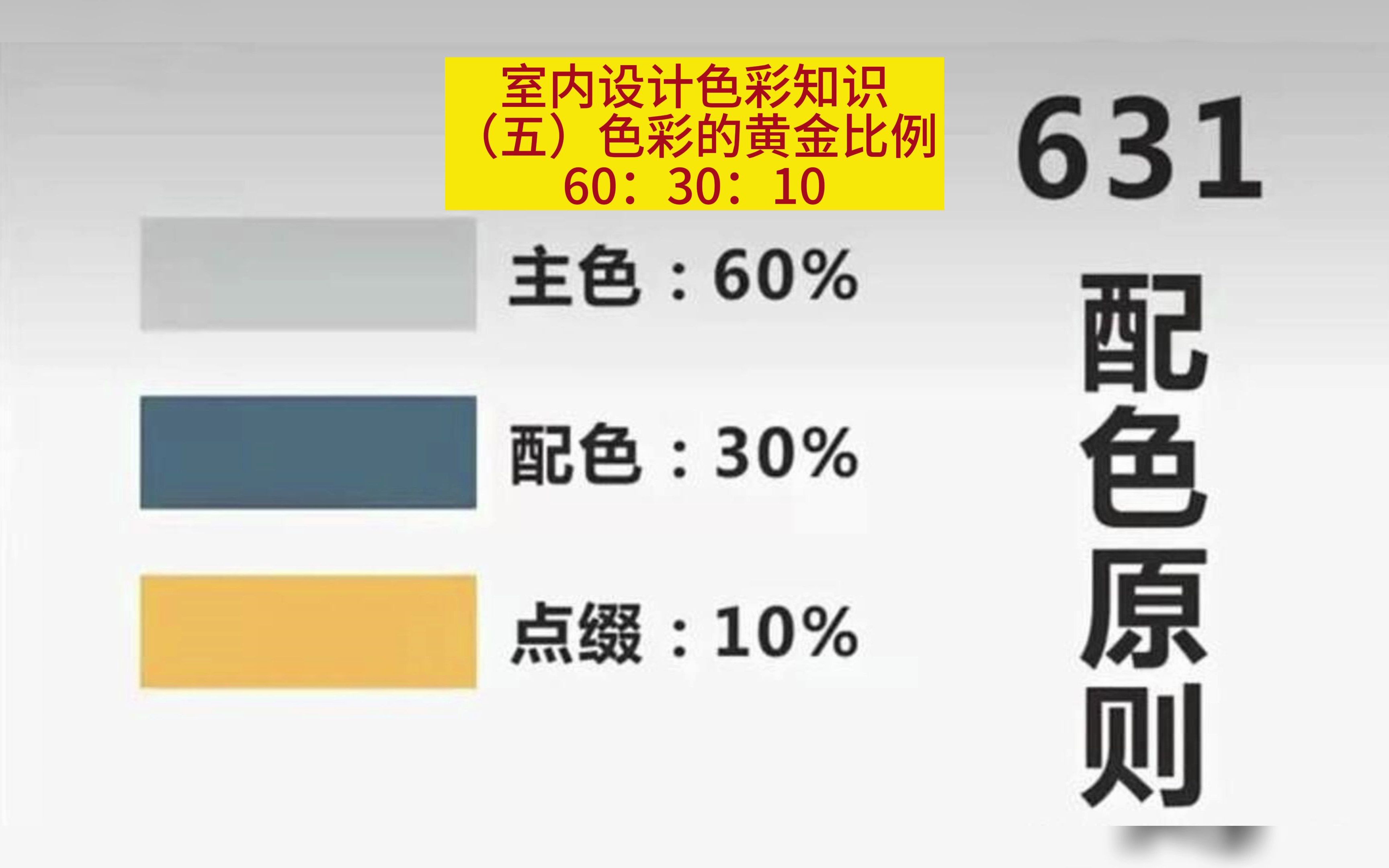 室内设计色彩知识(五)色彩的黄金比例法则 60:30:10哔哩哔哩bilibili