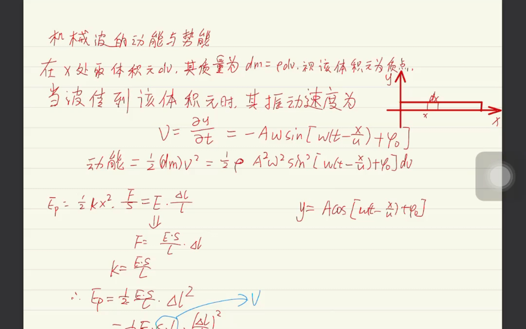 大学物理机械波的动能与势能的求解以及关系哔哩哔哩bilibili