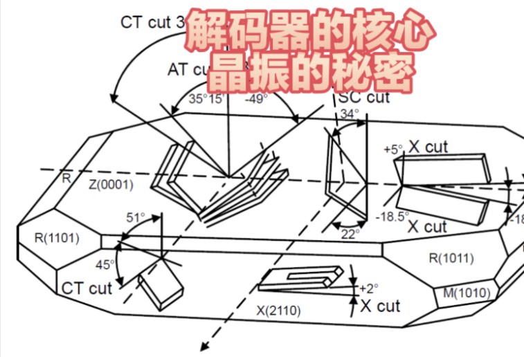 数字信号传输的基准,解码器的核心部件晶振,有哪些种类和特点?哔哩哔哩bilibili