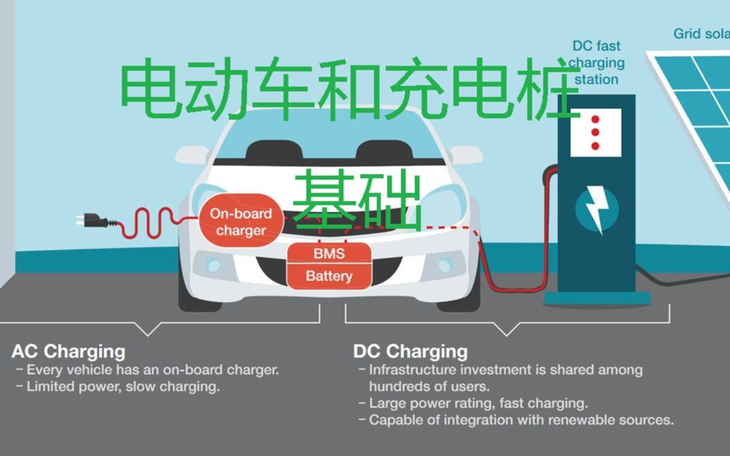 充电桩和电动汽车基础介绍哔哩哔哩bilibili