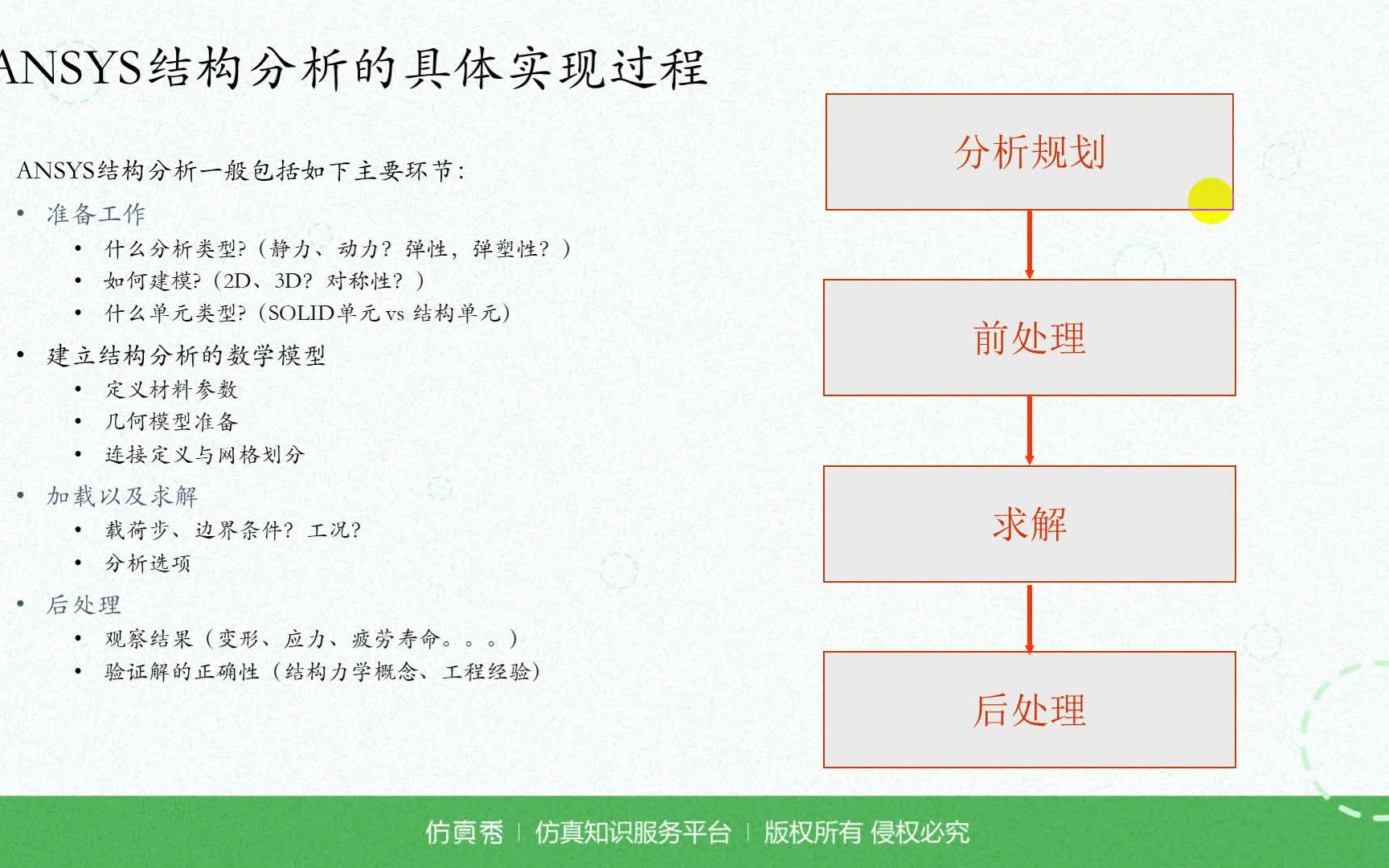 尚晓江博士:浅谈ANSYS在本科毕业论文中的应用要点—仿真秀哔哩哔哩bilibili