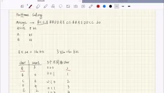 哈夫曼编码 Huffman Coding 哈夫曼树 压缩率