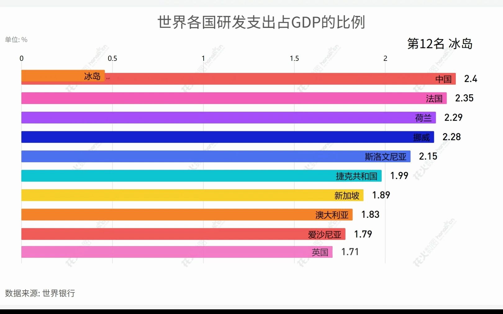 世界各国研发支出占GDP的比例哔哩哔哩bilibili