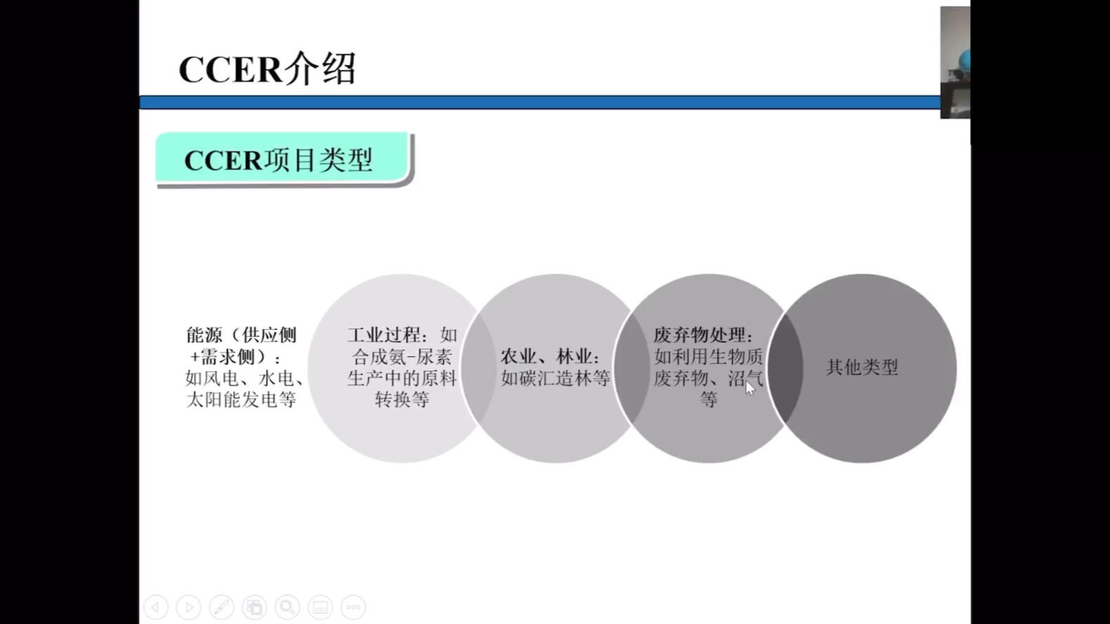 很多朋友都问过,CCER有哪些项目类型呢?这个视频里给您一个完美的解答!哔哩哔哩bilibili