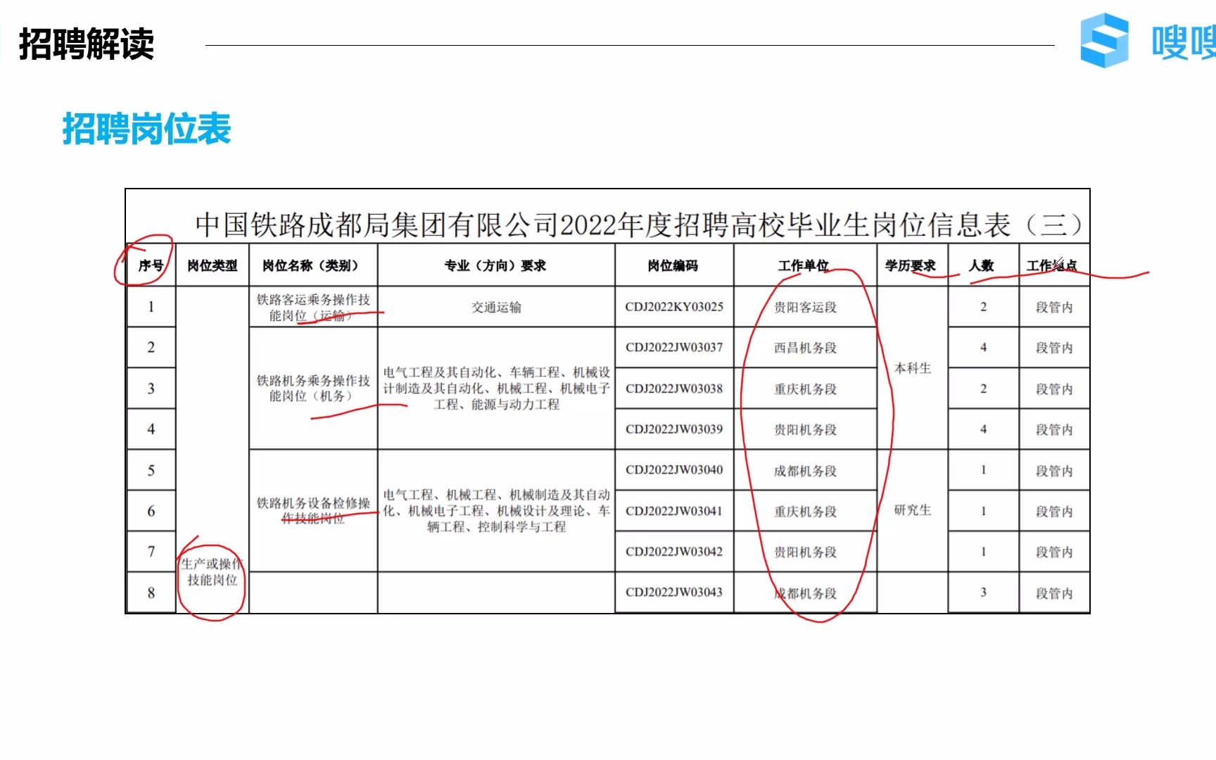 中国铁路成都局2022年校园招聘公告(206人)独家解读!无笔试直接进面,含考情预测!哔哩哔哩bilibili