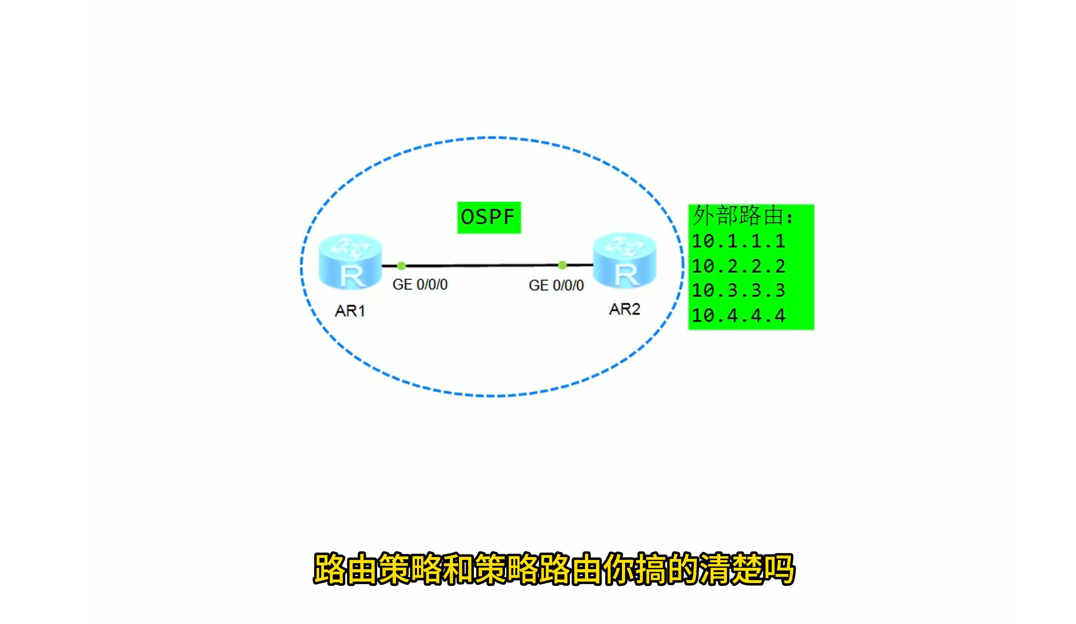 路由策略和策略路由你真的分得清吗?哔哩哔哩bilibili