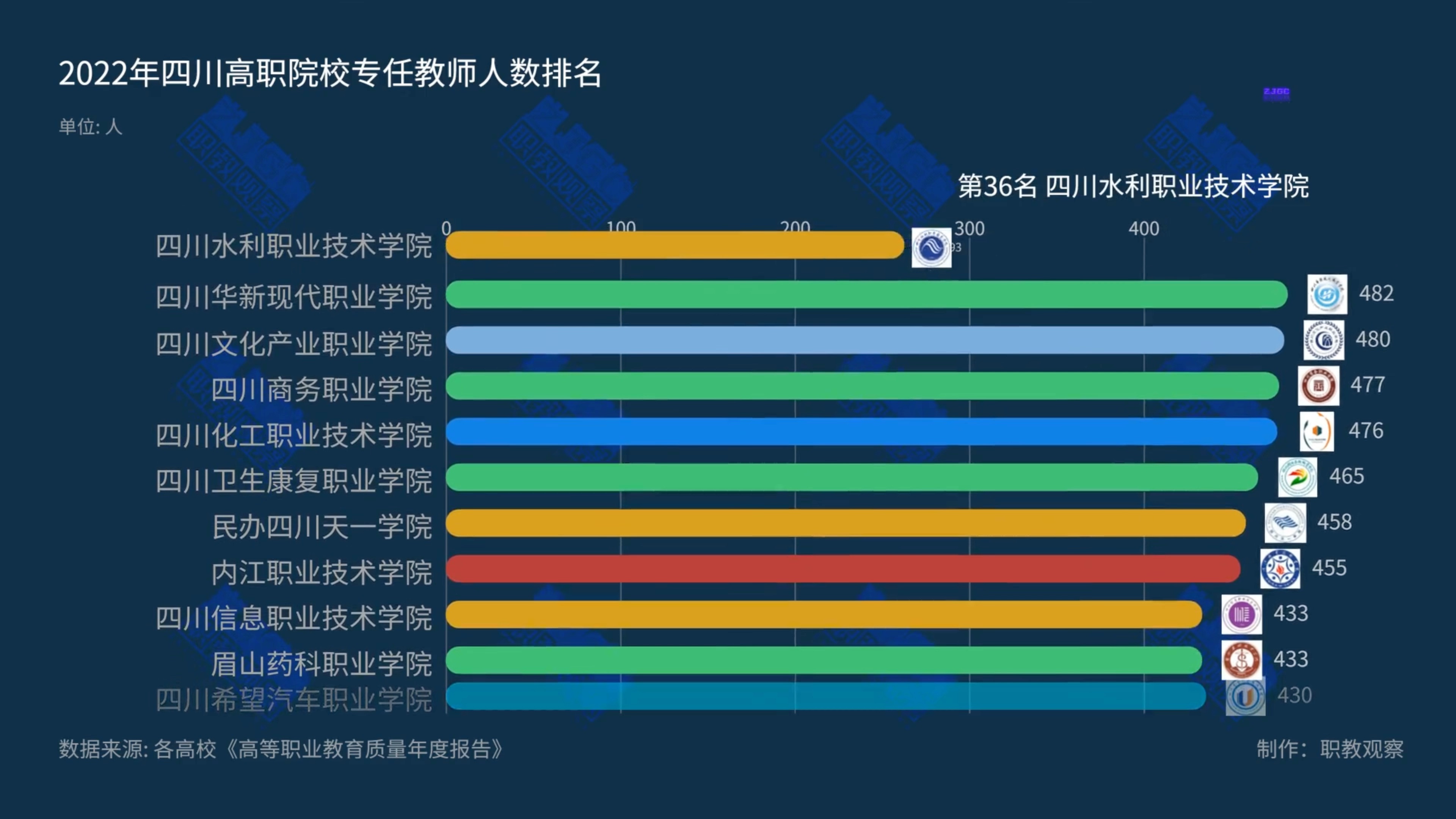 四川高职院校,师资哪家强.哔哩哔哩bilibili