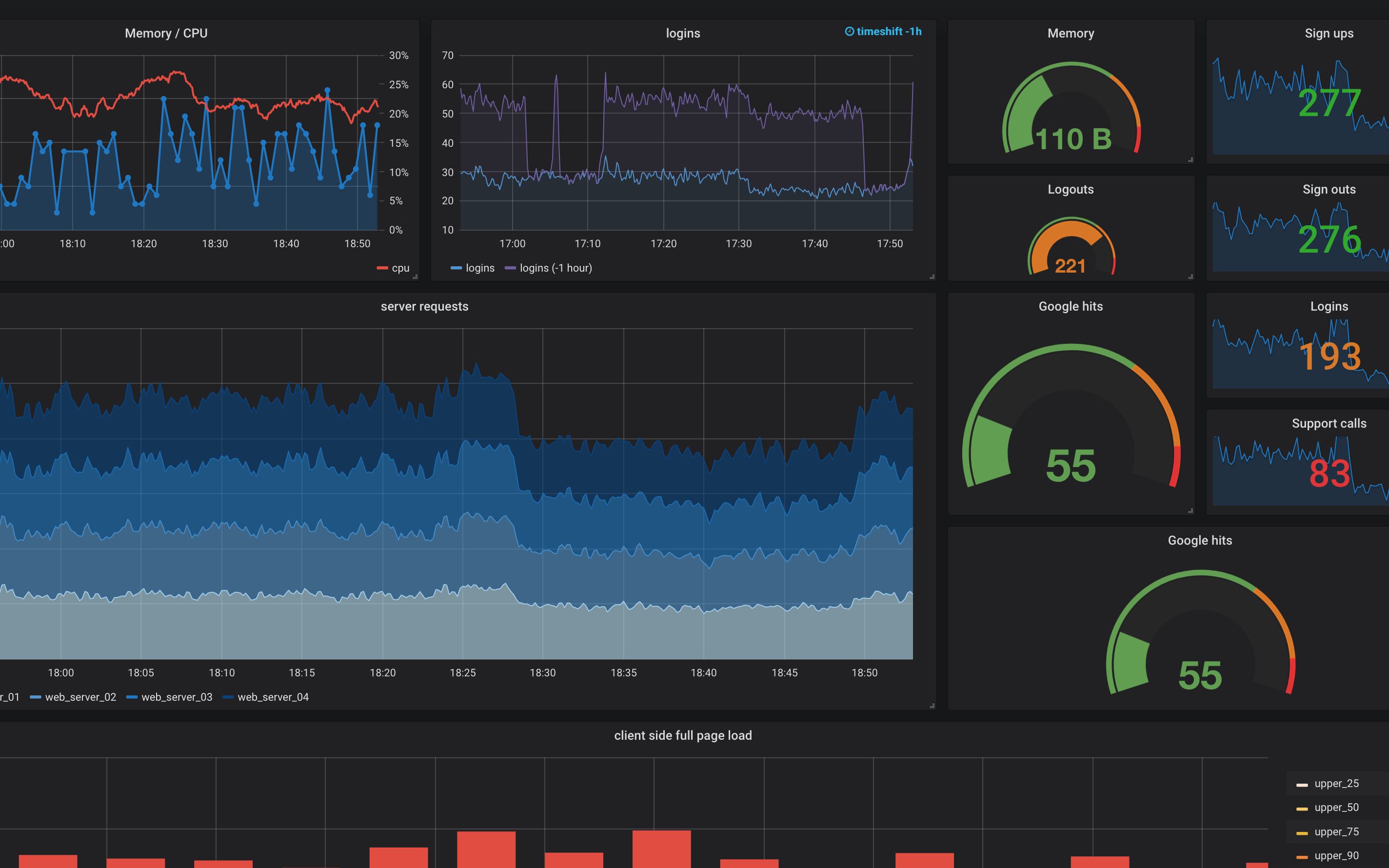 [图]Prometheus 与 Grafana 在 Kubernetes 上的结合使用