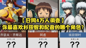 21年杉田智和的角色人气排名 Jojo第三名 哔哩哔哩 つロ干杯 Bilibili