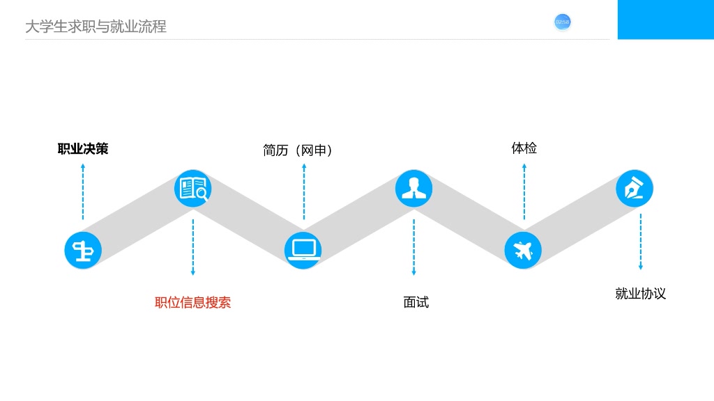 就业信息搜索及简历制作哔哩哔哩bilibili