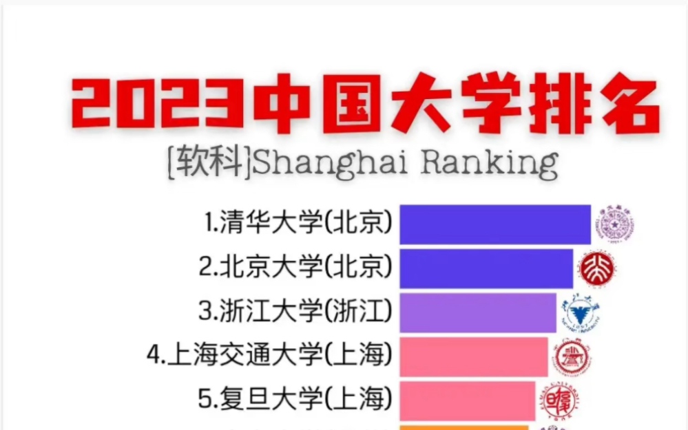 2中国大学排名Top100(软科2023)哔哩哔哩bilibili