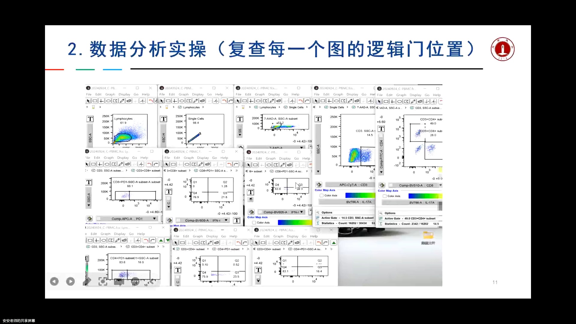 流式细胞术的数据分析flow jo数据分析哔哩哔哩bilibili