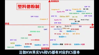 Download Video: 【改车入门】这个视频能帮你快速选到适合自己的绞牙避震器