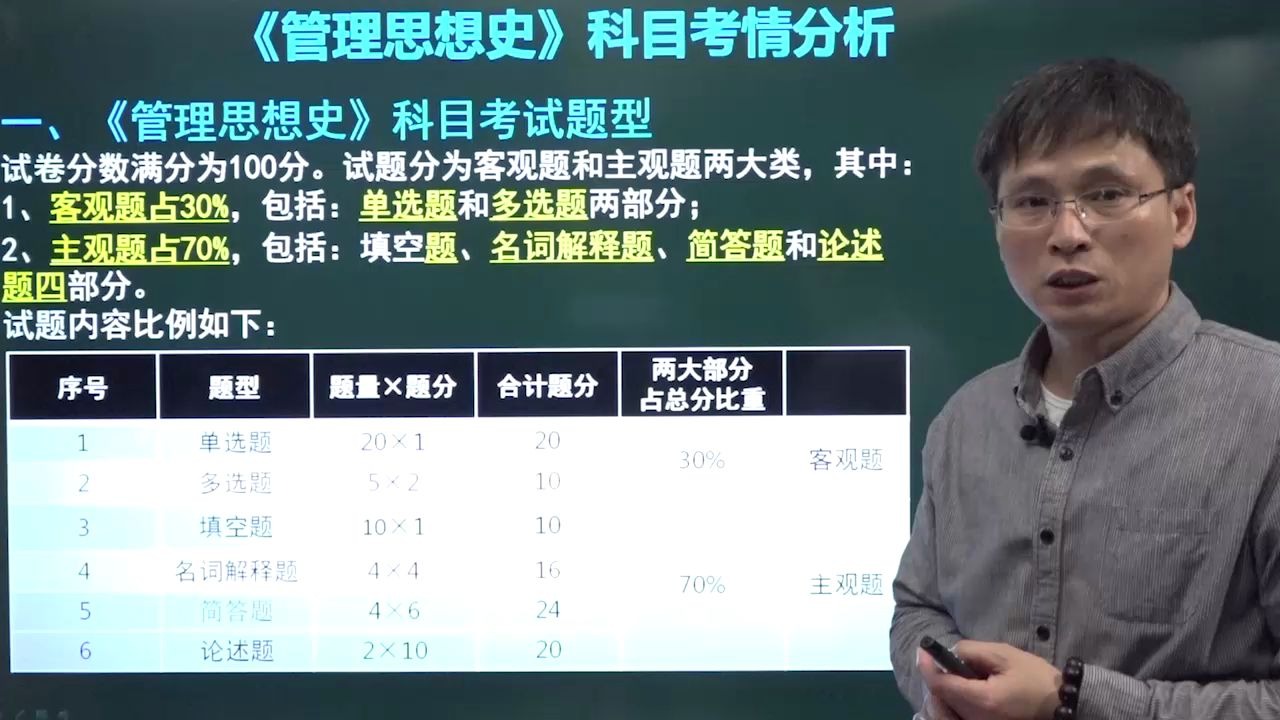 上学网视频精讲自学考试06088管理思想史课程哔哩哔哩bilibili