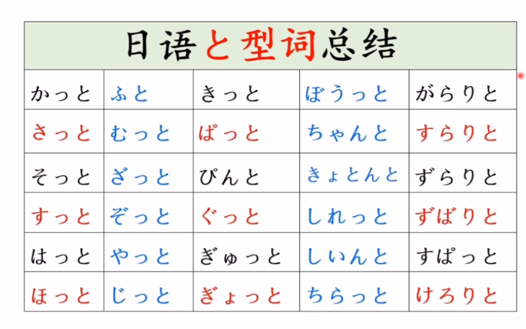 日语拟态词【っと型词】总结 拟声拟态词哔哩哔哩bilibili