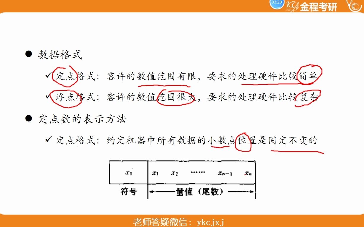 2024考研计算机408基础网课:白忠英计算机组成原理——运算方法和运算器哔哩哔哩bilibili