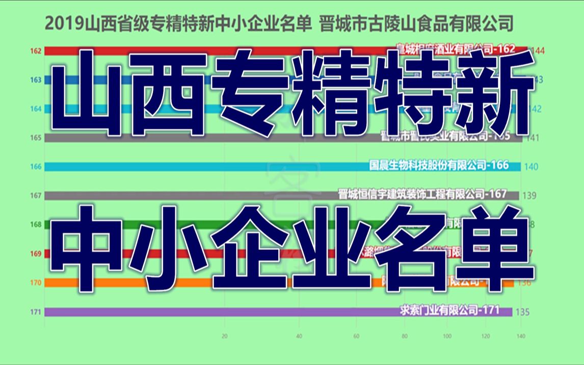 2019山西省级“专精特新”中小企业名单!哔哩哔哩bilibili