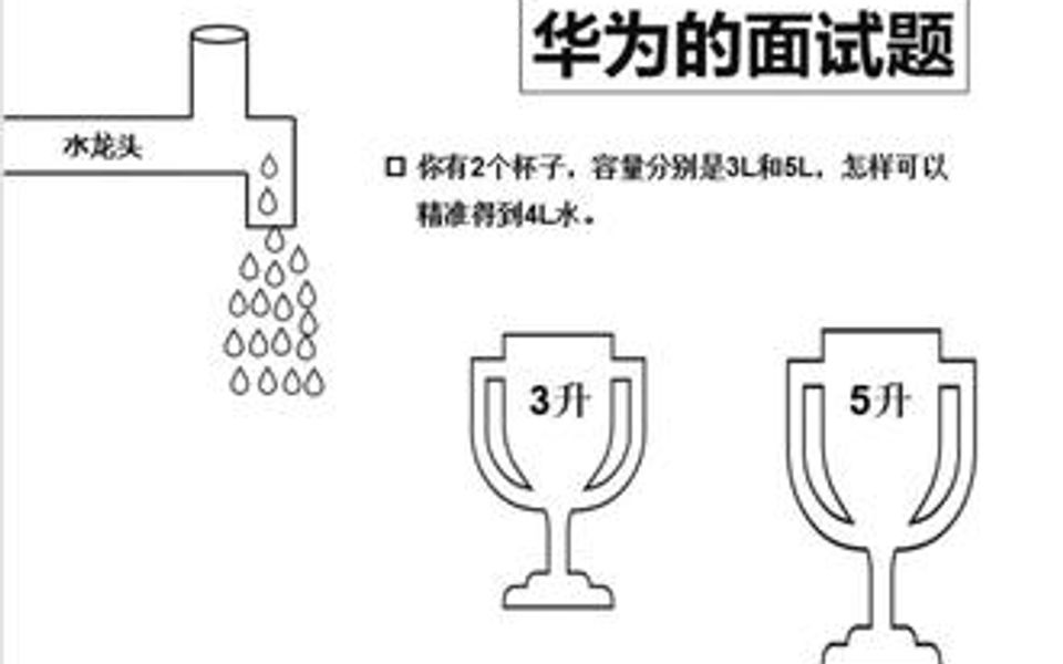 【华为面试技巧】上次英姐分享的华为入职面试考题,然后我用PPT呈现了一下,各位考生,来吧,评论区展示!哔哩哔哩bilibili