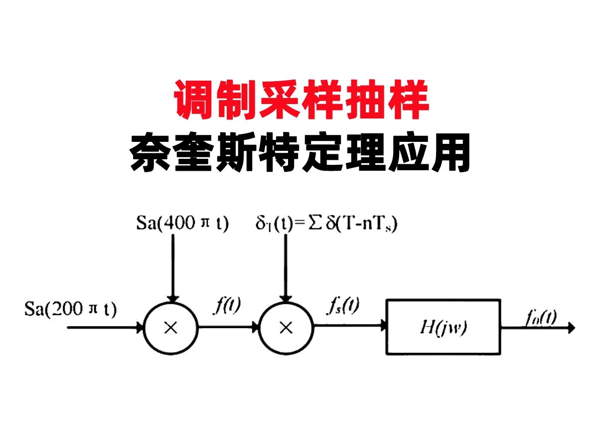 【福州大学真题】调制采样抽样奈奎斯特定理应用哔哩哔哩bilibili